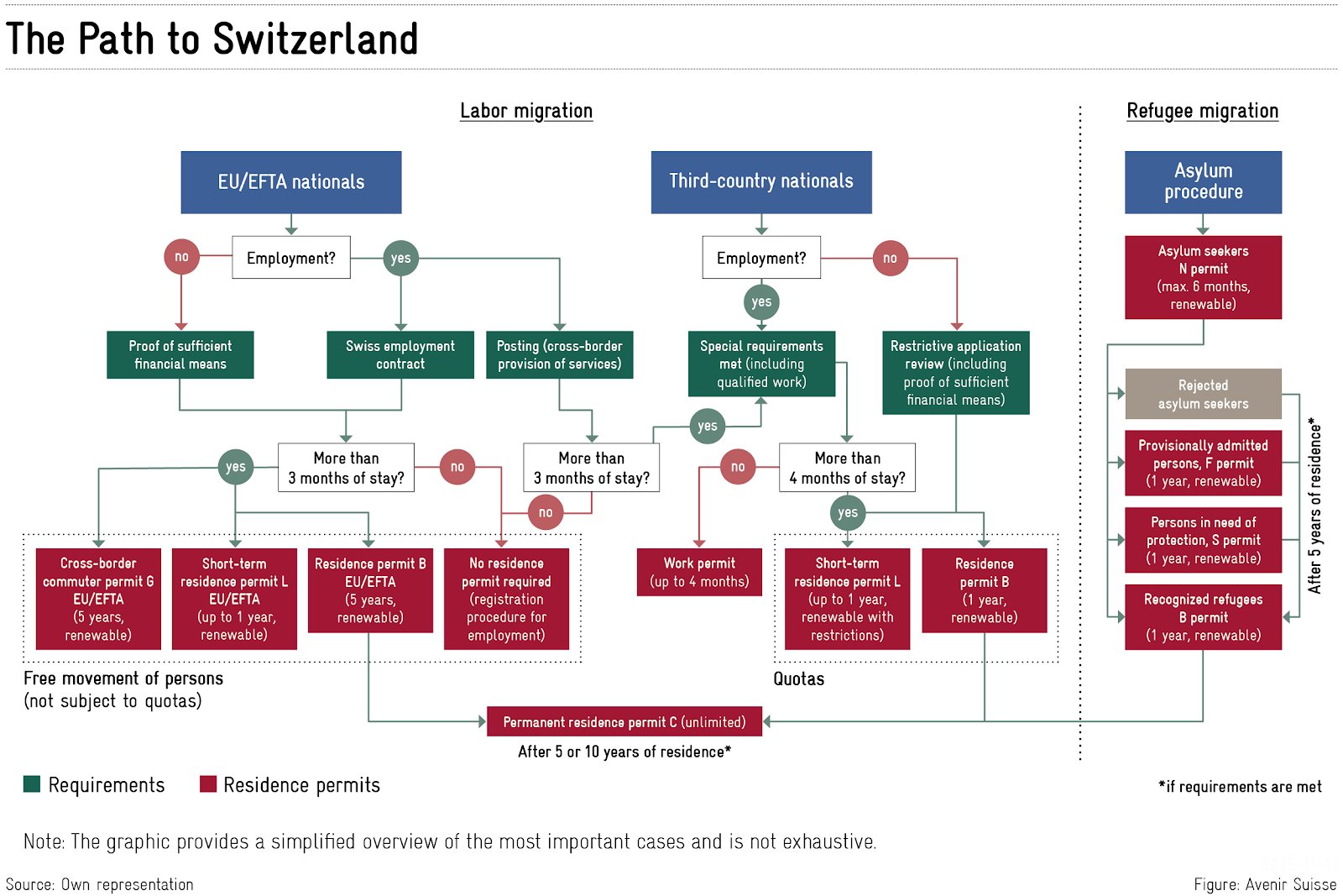 protection status S Switzerland
Swiss migration policy reform
labour market access refugees Switzerland
integration policy Europe
Ukraine refugees Switzerland employment